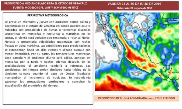 Perspectiva meteorológica HOY 24 Julio 2019