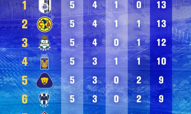 ¡ASÍ QUEDÓ LA TABLA TRAS 5 JORNADAS!