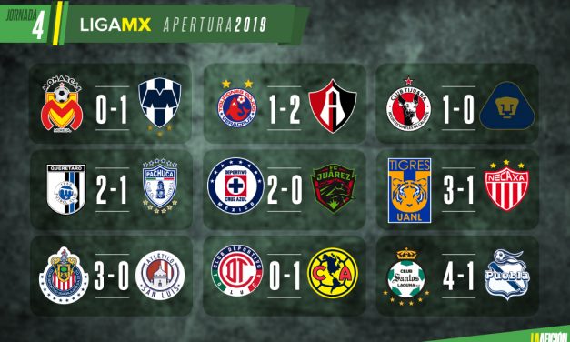 Resultados y tabla general de la Liga MX tras la Jornada 4