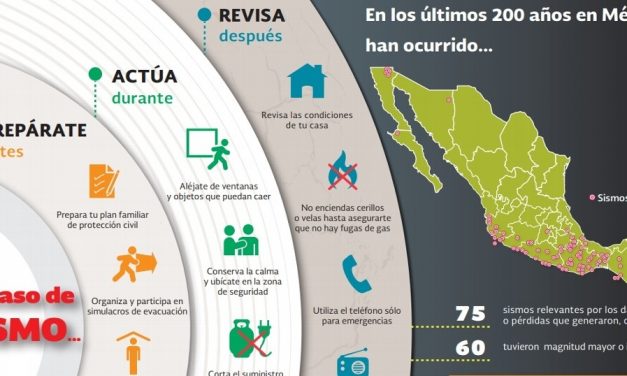 Veracruz se suma al Macrosimulacro nacional, será este lunes