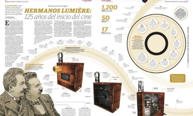 125 años del invento de los Lumière que dio origen al cine