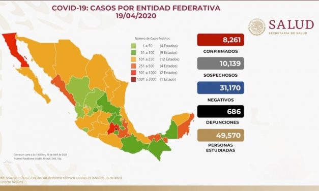 COVID-19 ACTULIZADO