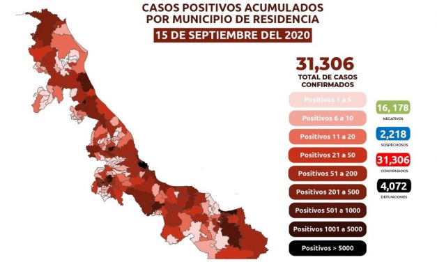 La Secretaría de Salud de Veracruz informó que hasta este martes en la entidad han sido estudiados 49 mil 702 personas, de las cuales, 16 mil 178 resultaron negativos.