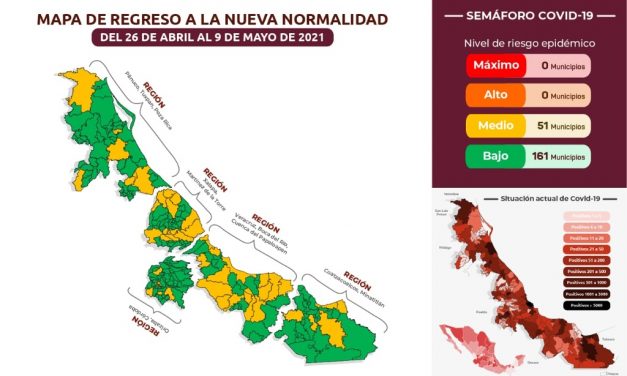 Este lunes entró en vigor nuevo semáforo de COVID-19 en Veracruz; checa tu municipio